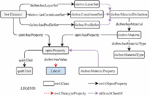 material data definition