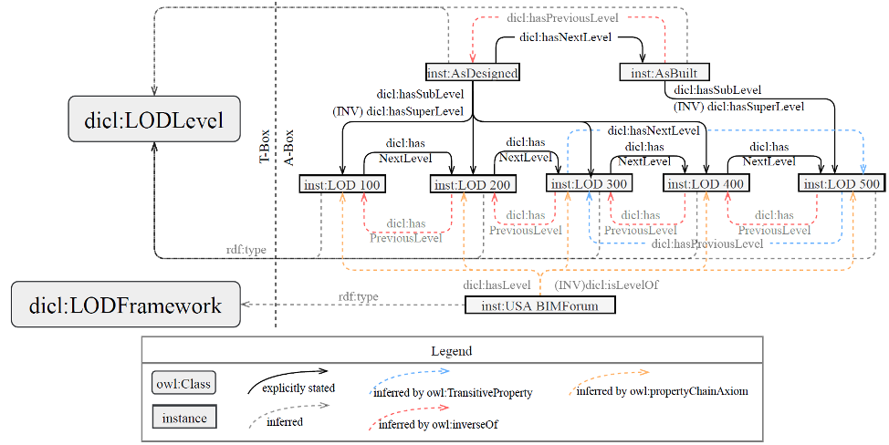 https://digitalconstruction.github.io/Lifecycle/latest/sections/LOD-Example2.png